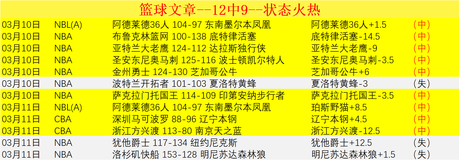 土篮甲中游,球队关键卡,位战,NG娱乐,国际官网,NG娱乐官网,NG大舞台