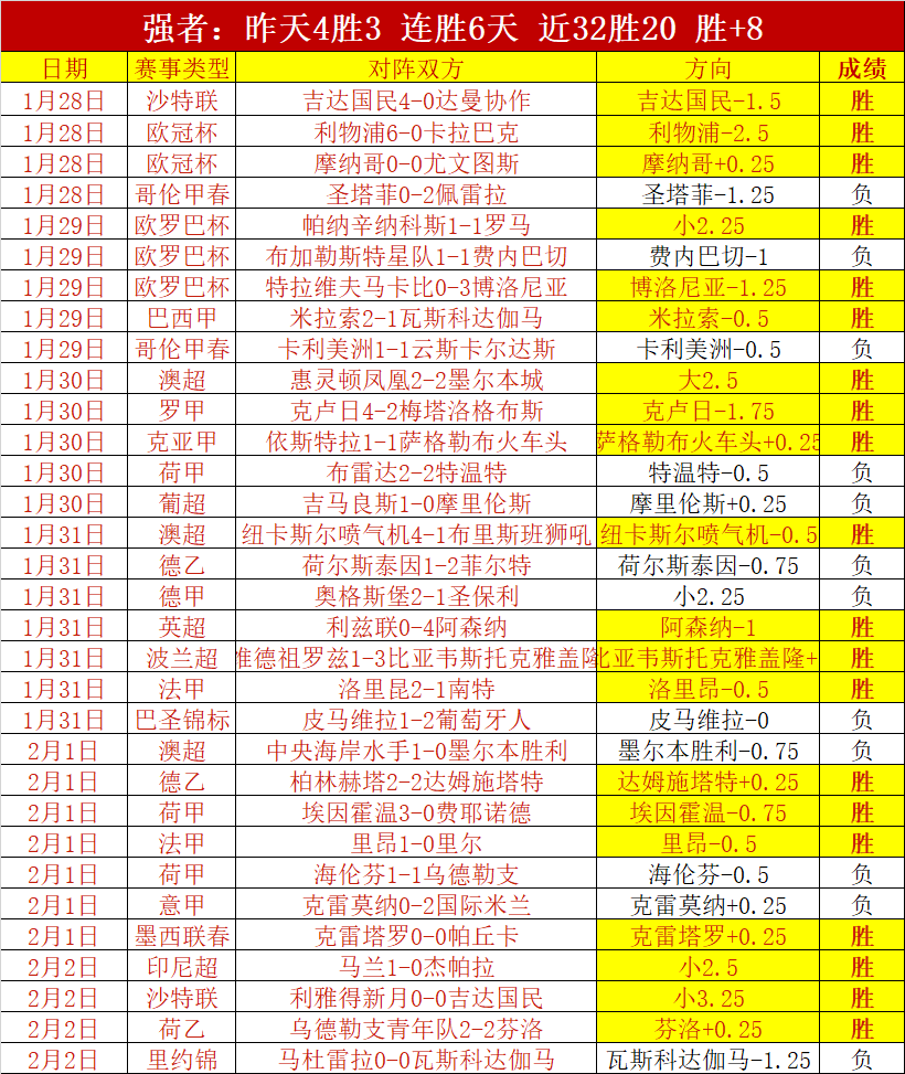 昨日三战全,黄蜂对魔术,胜率分析存,NG娱乐,国际官网,NG娱乐官网,NG大舞台