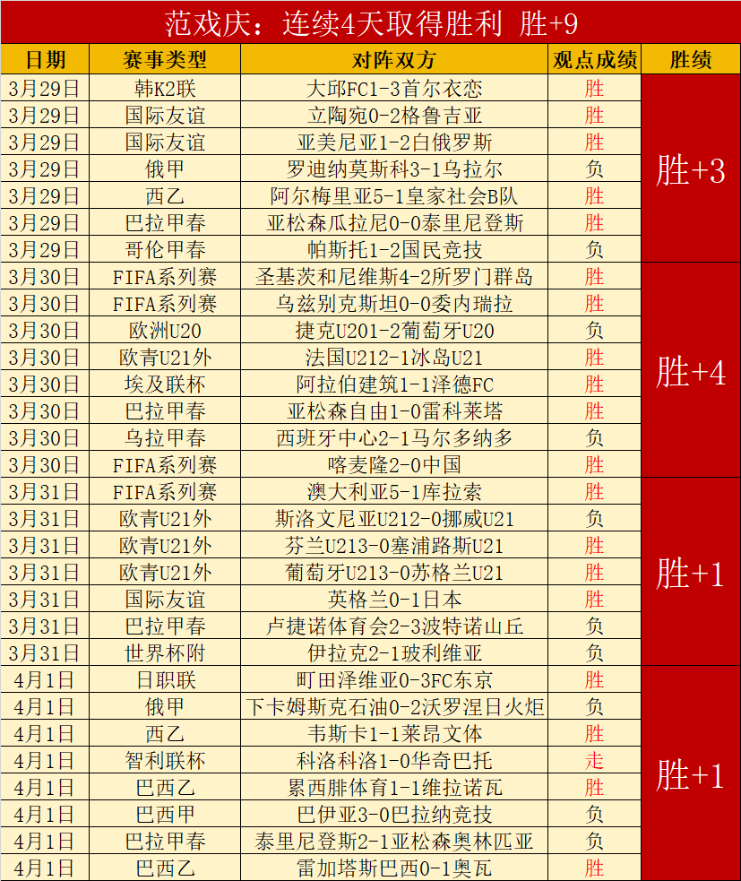 德甲保级分,四月四连胜,数据解读与,NG娱乐,国际官网,NG娱乐官网,NG大舞台