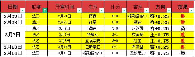 大乐透期号,专家推荐,质合分析前,NG娱乐,国际官网,NG娱乐官网,NG大舞台
